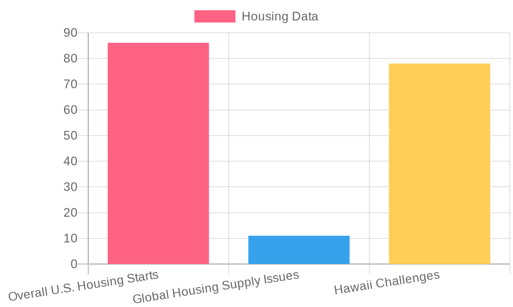 2023 Housing Market Trends Chart