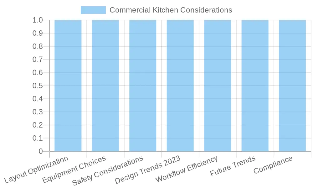 Commercial Kitchen Design Features Comparison