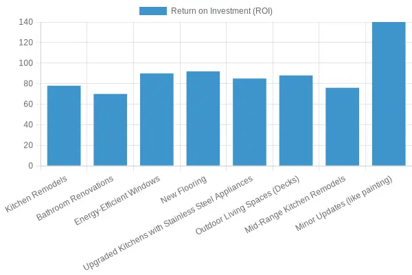 ROI Chart for Home Renovations in New Jersey