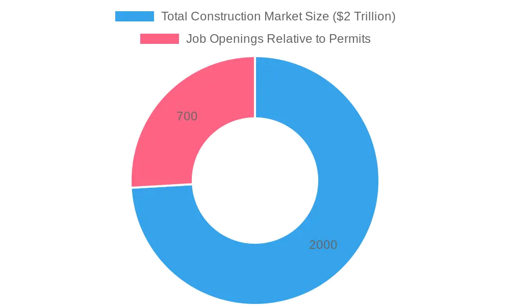 Residential Construction Trends
