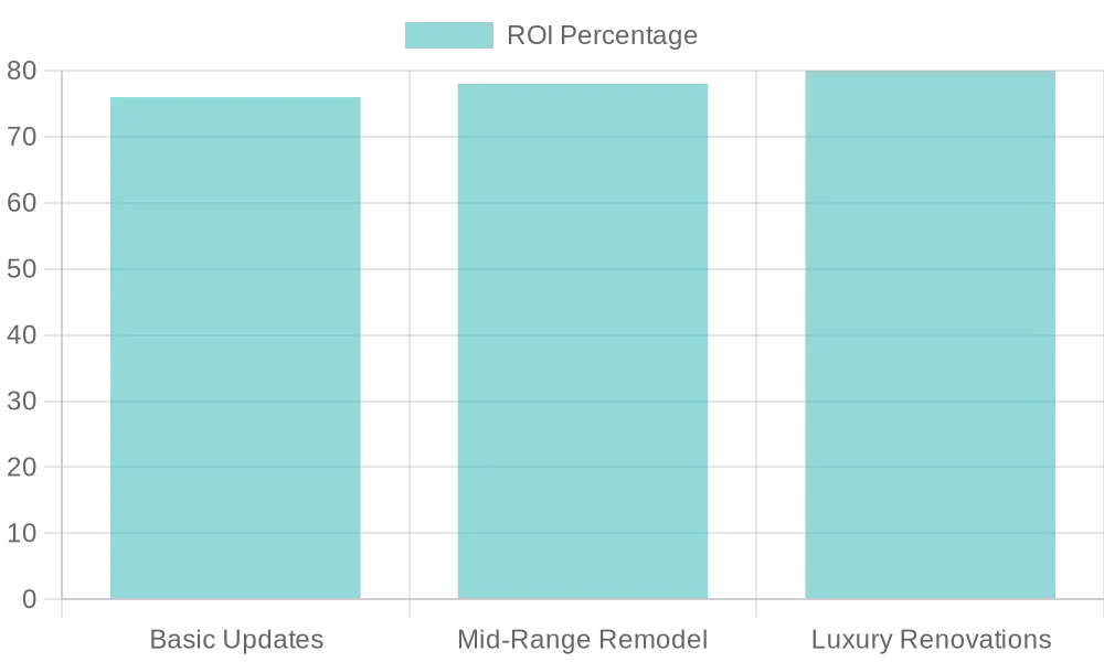 Bathroom Remodeling Project Costs and ROI