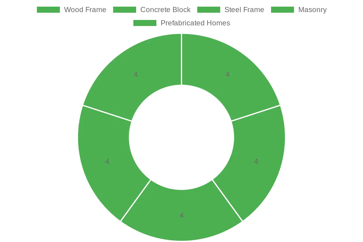 Construction Methods Comparison Chart