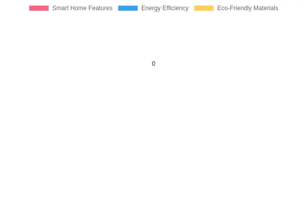 Preference Features Comparison