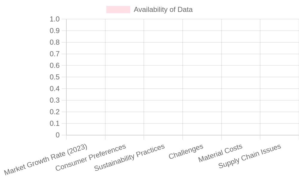 Data Availability Overview
