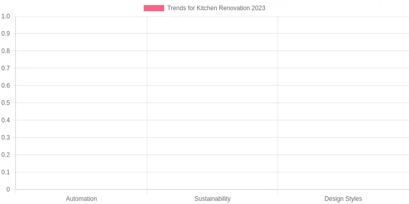 Kitchen Renovation Trends 2023