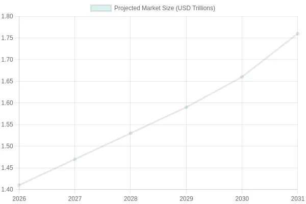 Projected Market Size of the Residential Construction Market (2026-2031)